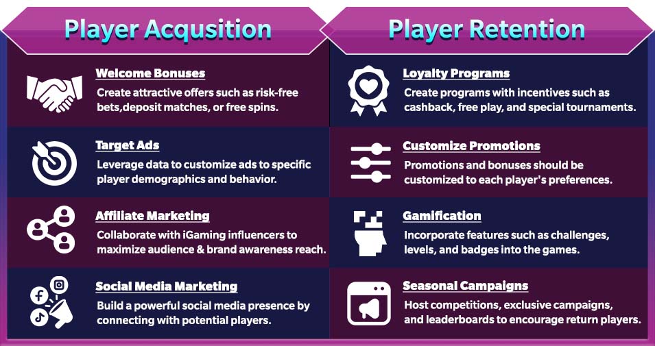 Casino Marketing Strategies & Advertising Tactics_mobile_table