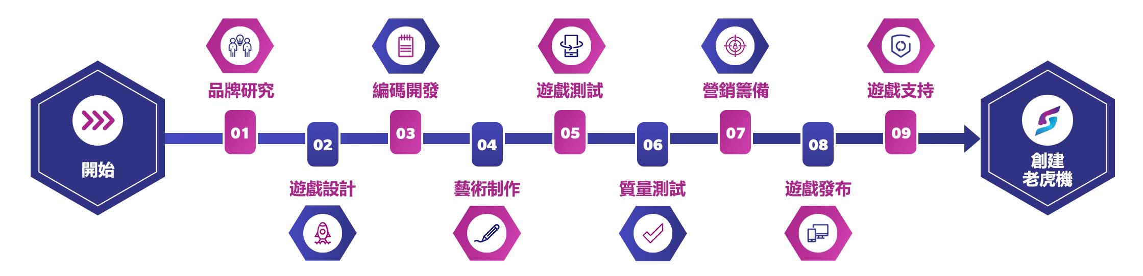 SlotsMaker_Website Flowchart_Mobile