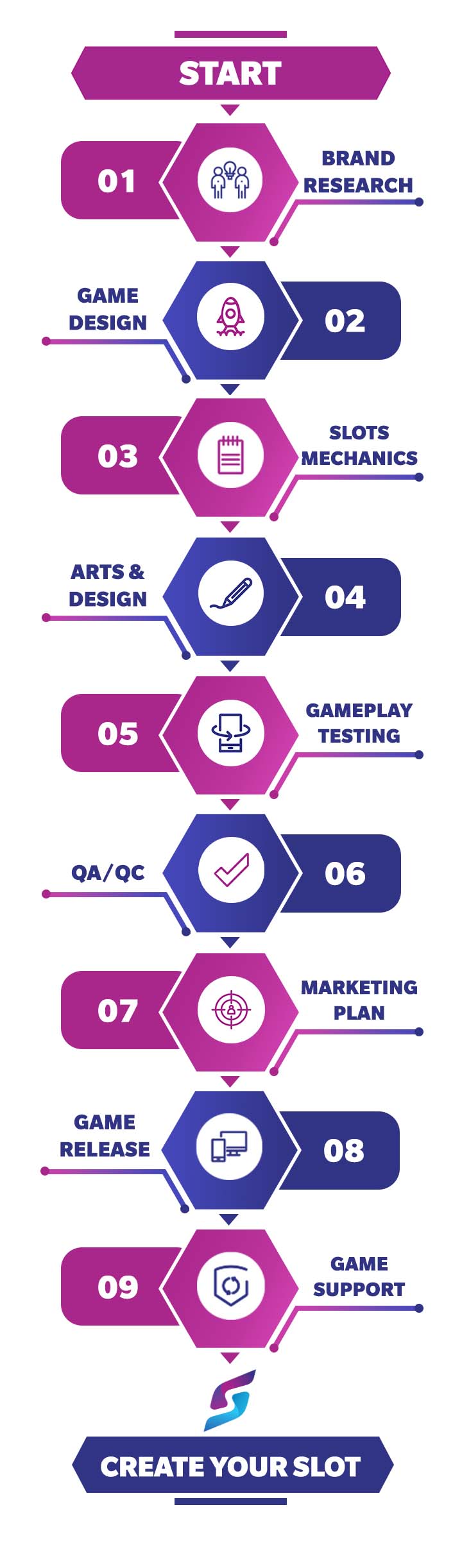 SlotsMaker_Website Flowchart_Mobile