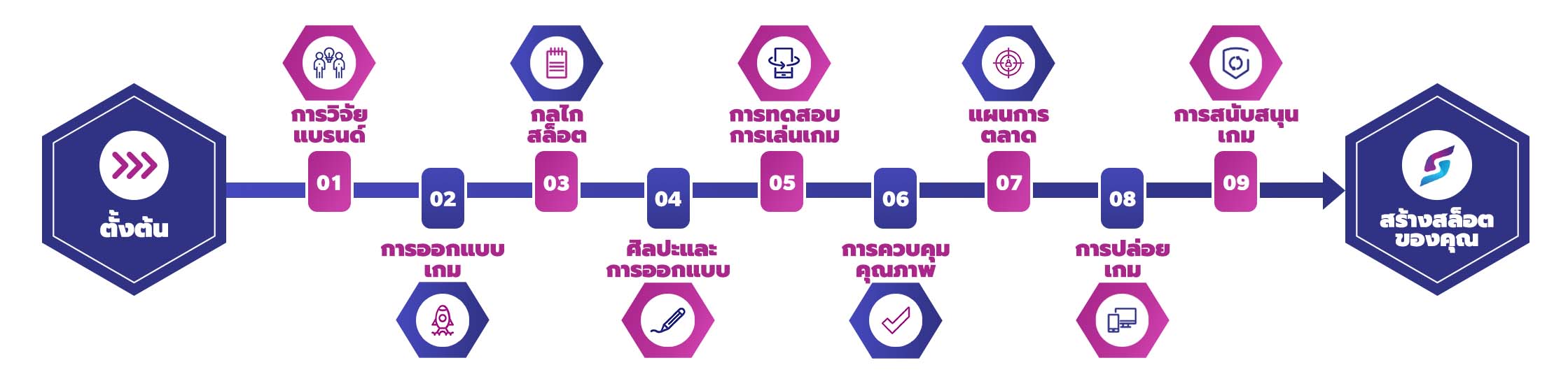 SlotsMaker_Website Flowchart_Mobile